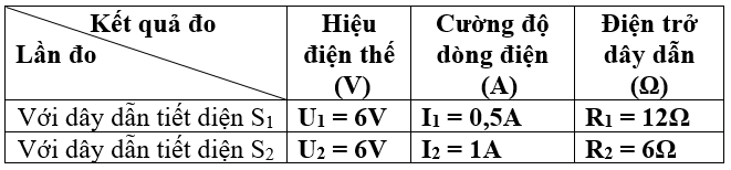 Vở bài tập Vật Lí 9 Bài 8 trang 24-25-26 | Giải vở bài tập Vật Lí 9