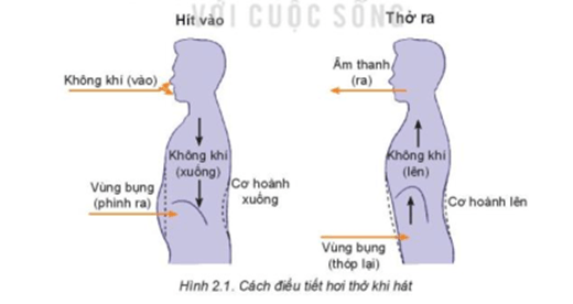 Giáo án Âm nhạc 10 Kết nối tri thức Bài 2: Làm chủ hơi thở