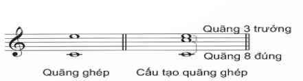 Giáo án Âm nhạc 12 Kết nối tri thức Bài 1: Lí thuyết âm nhạc: Quãng ghép, cách gọi tên quãng ghép