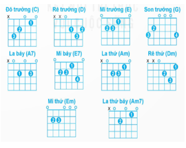 Giáo án Âm nhạc 12 Kết nối tri thức Bài 3: Thực hành đệm tiết điệu Ballad