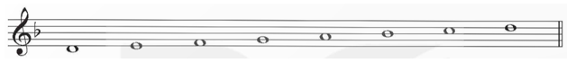 Giáo án Âm nhạc 12 Kết nối tri thức Bài 4: Nhạc cụ: Bài nhạc cụ số 4 giọng Rê thứ