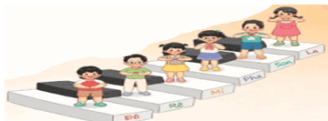 Giáo án Âm nhạc lớp 2 Kết nối tri thức Đọc nhạc: Bài số 2