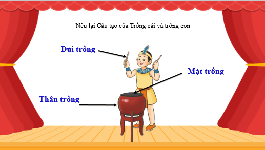 Giáo án điện tử Âm nhạc lớp 3 Kết nối tri thức Thường thức âm nhạc: Dàn trống dân tộc | PPT Âm nhạc 3