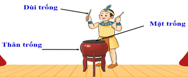 Giáo án Âm nhạc lớp 3 Kết nối tri thức Thường thức âm nhạc: Dàn trống dân tộc