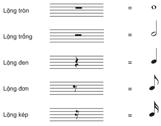 Giáo án Âm nhạc lớp 4 Kết nối tri thức Lý thuyết âm nhạc: Dấu lặng