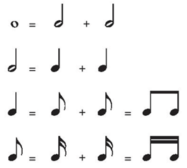 Giáo án Âm nhạc lớp 4 Kết nối tri thức Lý thuyết âm nhạc: Giới thiệu các hình nốt