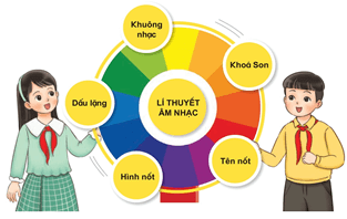 Giáo án Âm nhạc lớp 4 Kết nối tri thức Lý thuyết âm nhạc: Ôn tập