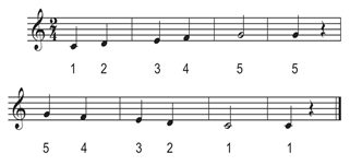 Giáo án Âm nhạc lớp 4 Kết nối tri thức Nhạc cụ: Thể hiện nhạc cụ gõ hoặc nhạc cụ giai điệu trang 50