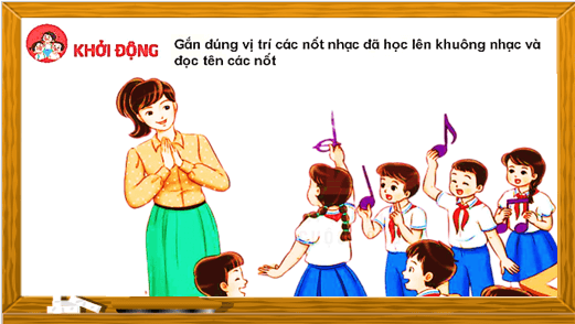Giáo án điện tử Âm nhạc lớp 4 Kết nối tri thức Lý thuyết âm nhạc: Giới thiệu các hình nốt | PPT Âm nhạc 4