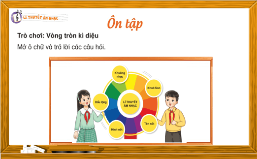 Giáo án điện tử Âm nhạc lớp 4 Kết nối tri thức Lý thuyết âm nhạc: Ôn tập | PPT Âm nhạc 4