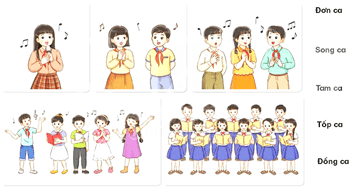 Giáo án Âm nhạc lớp 4 Kết nối tri thức Thường thức âm nhạc: Hình thức biểu diễn trong ca hát