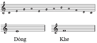 Giáo án Âm nhạc lớp 4 Kết nối tri thức Vận dụng - sáng tạo trang 12