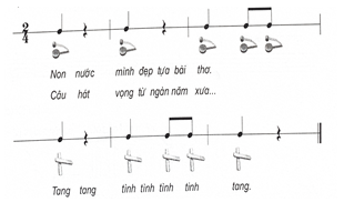 Giáo án Âm nhạc lớp 5 Kết nối tri thức Nhạc cụ: Nhạc cụ thể hiện tiết tấu và nhạc cụ thể hiện giai điệu trang 16