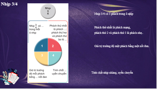 Giáo án điện tử Âm nhạc lớp 5 Kết nối tri thức Lí thuyết âm nhạc: Ôn tập | PPT Âm nhạc 5