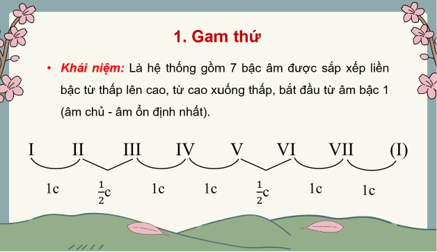 Giáo án điện tử Âm nhạc 8 Kết nối tri thức Lí thuyết âm nhạc: Gam thứ, giọng thứ, giọng La thứ | PPT Âm nhạc 8