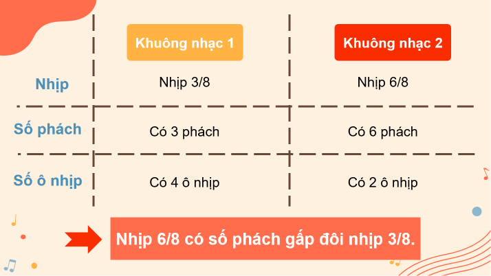 Giáo án điện tử Âm nhạc 8 Kết nối tri thức Lí thuyết âm nhạc: Nhịp 68 | PPT Âm nhạc 8