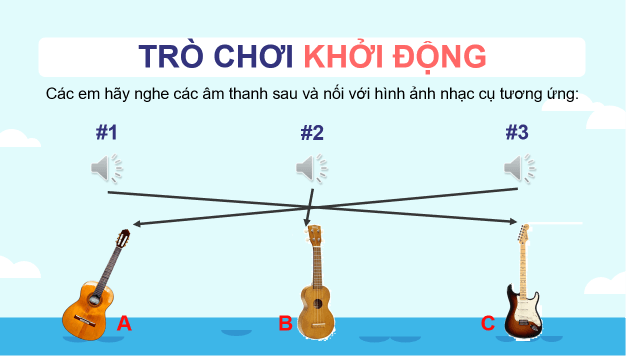 Giáo án điện tử Âm nhạc 8 Kết nối tri thức Thường thức âm nhạc: Đàn guitar và ukulele | PPT Âm nhạc 8