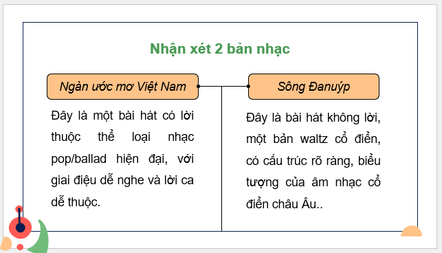 Giáo án điện tử Âm nhạc 9 Kết nối tri thức Thường thức âm nhạc: Một số thể loại nhạc đàn | PPT Âm nhạc 9