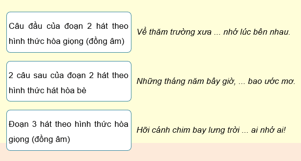 Giáo án điện tử Âm nhạc 9 Kết nối tri thức Vận dụng – Sáng tạo trang 66 | PPT Âm nhạc 9