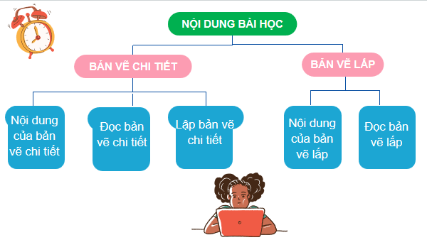 Giáo án điện tử Công nghệ 10 Kết nối tri thức Bài 14: Bản vẽ cơ khí | PPT Công nghệ 10