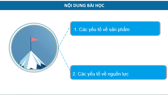 Giáo án điện tử Công nghệ 10 Kết nối tri thức Bài 19: Những yếu tố ảnh hưởng đến thiết kế kĩ thuật | PPT Công nghệ 10