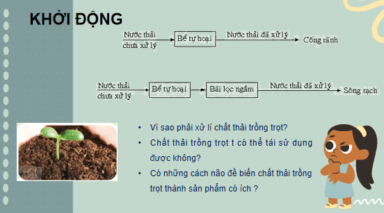 Giáo án điện tử Công nghệ 10 Kết nối tri thức Bài 27: Ứng dụng công nghệ vi sinh trong bảo vệ môi trường và xử lí chất thải trồng trọt | PPT Công nghệ 10