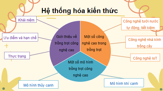 Giáo án điện tử Công nghệ 10 Kết nối tri thức Ôn tập chương 7 | PPT Công nghệ 10