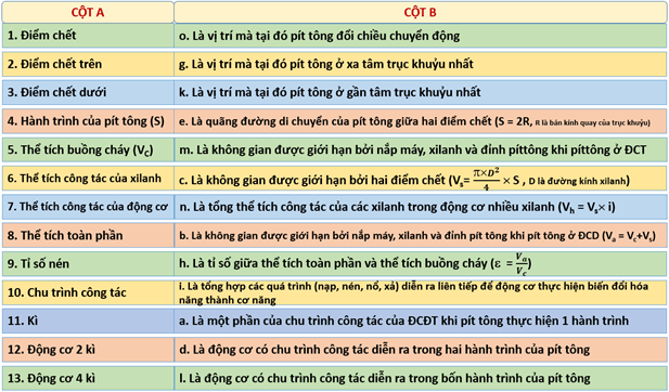 Giáo án Công nghệ 11 Kết nối tri thức Bài 18: Nguyên lí làm việc của động cơ đốt trong