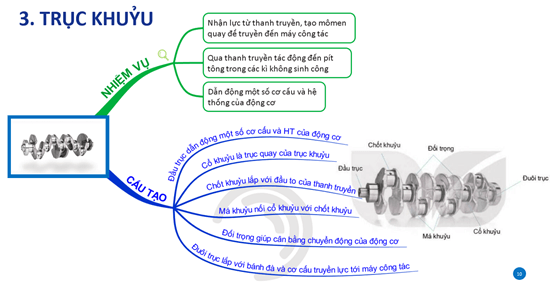 Giáo án Công nghệ 11 Kết nối tri thức Bài 19: Các cơ cấu trong động cơ đốt trong