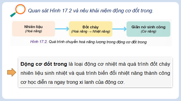 Giáo án điện tử Công nghệ 11 Kết nối tri thức Bài 17: Đại cương về động cơ đốt trong | PPT Công nghệ 11