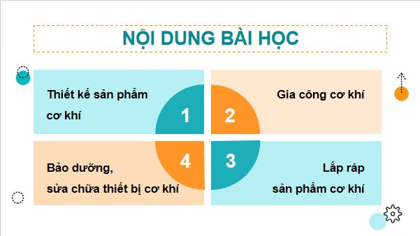 Giáo án điện tử Công nghệ 11 Kết nối tri thức Bài 2: Ngành nghề trong lĩnh vực cơ khí chế tạo | PPT Công nghệ 11