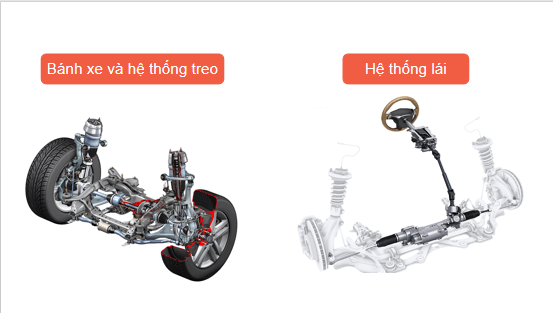 Giáo án điện tử Công nghệ 11 Kết nối tri thức Bài 21: Khái quát chung về ô tô | PPT Công nghệ 11
