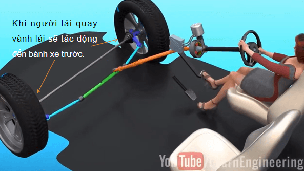 Giáo án điện tử Công nghệ 11 Kết nối tri thức Bài 24: Hệ thống lái | PPT Công nghệ 11