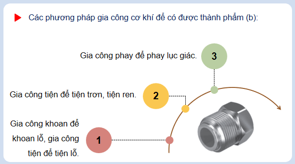 Giáo án điện tử Công nghệ 11 Kết nối tri thức Bài 7: Khái quát về gia công cơ khí | PPT Công nghệ 11