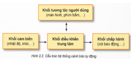 Giáo án Chuyên đề Công nghệ 12 Kết nối tri thức Bài 2: Hệ thống cảnh bảo tự động sử dụng vi điều khiển