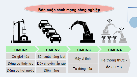 Giáo án điện tử Công nghệ 12 Kết nối tri thức Bài 1: Giới thiệu tổng quan về kĩ thuật điện | PPT Công nghệ 12
