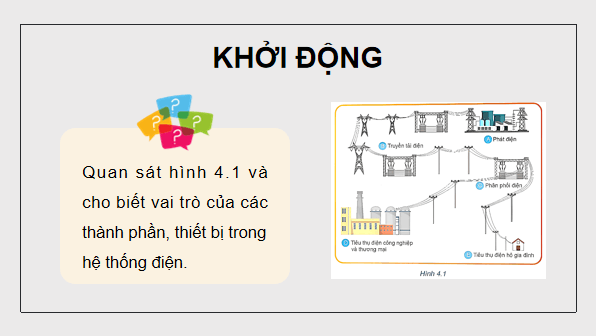 Giáo án điện tử Công nghệ 12 Kết nối tri thức Bài 4: Hệ thống điện quốc gia | PPT Công nghệ 12