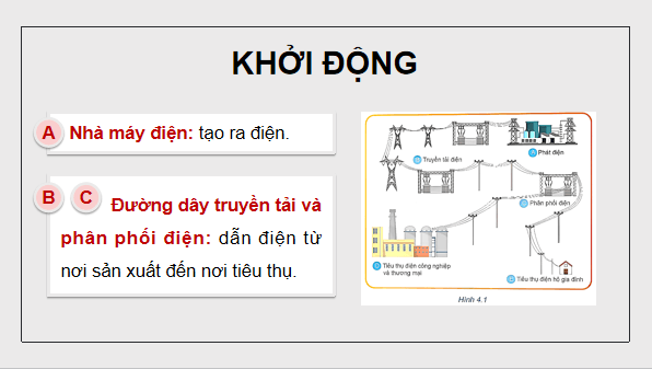 Giáo án điện tử Công nghệ 12 Kết nối tri thức Bài 4: Hệ thống điện quốc gia | PPT Công nghệ 12
