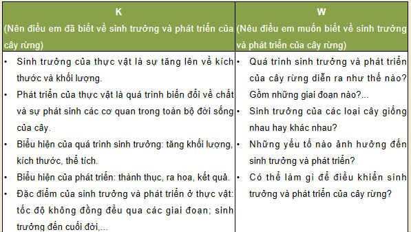 Giáo án điện tử Công nghệ 12 Kết nối tri thức Bài 4: Quy luật sinh trưởng và phát triển của cây rừng | PPT Công nghệ 12