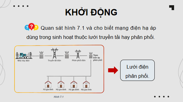 Giáo án điện tử Công nghệ 12 Kết nối tri thức Bài 7: Mạng điện hạ áp dùng trong sinh hoạt | PPT Công nghệ 12