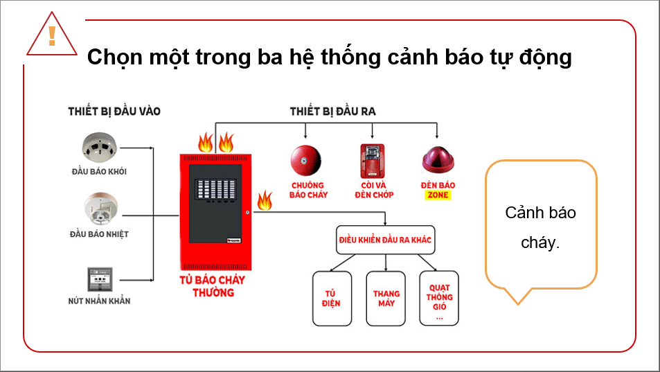 Giáo án điện tử Chuyên đề Công nghệ 12 Kết nối tri thức Bài 3: Dự án: Thiết kế, chế tạo hệ thống cảnh báo tự động trong gia đình | PPT Chuyên đề Công nghệ 12