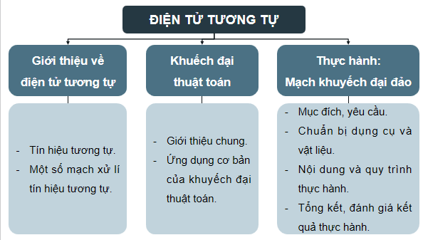 Giáo án điện tử Công nghệ 12 Kết nối tri thức Tổng kết Chương 7 | PPT Công nghệ 12