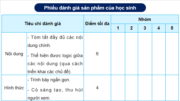 Giáo án điện tử Công nghệ 12 Kết nối tri thức Tổng kết Chương 9 | PPT Công nghệ 12
