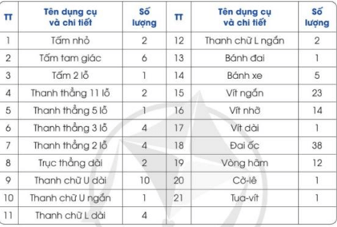 Giáo án Công nghệ lớp 4 Bài 10: Lắp ghép mô hình robot | Cánh diều