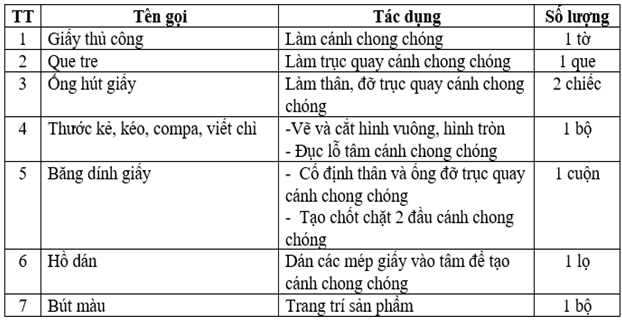 Giáo án Công nghệ lớp 4 Bài 12: Làm chong chóng | Cánh diều