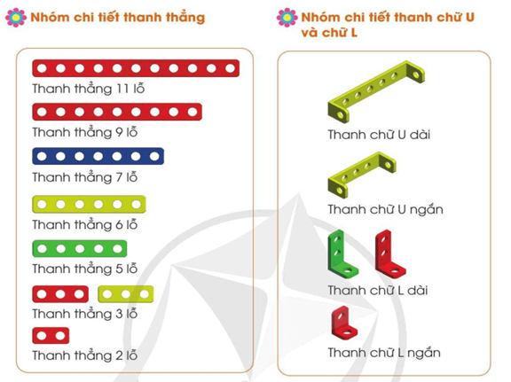 Giáo án Công nghệ lớp 4 Bài 8: Giới thiệu bộ lắp ghép mô hình kỹ thuật | Cánh diều