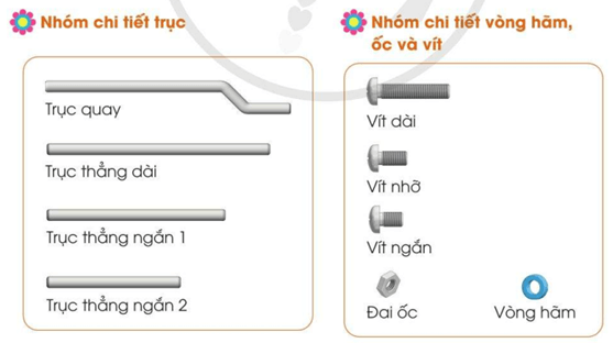 Giáo án Công nghệ lớp 4 Bài 8: Giới thiệu bộ lắp ghép mô hình kỹ thuật | Cánh diều