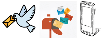 Giáo án Công nghệ lớp 5 Kết nối tri thức Bài 5: Sử dụng điện thoại