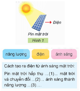 Giáo án Công nghệ lớp 5 Kết nối tri thức Bài 9: Mô hình điện mặt trời
