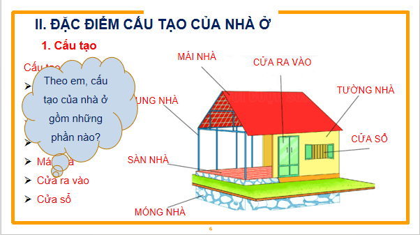 Giáo án điện tử Công nghệ 6 Kết nối tri thức Bài 1: Khái quát về nhà ở | PPT Công nghệ 6